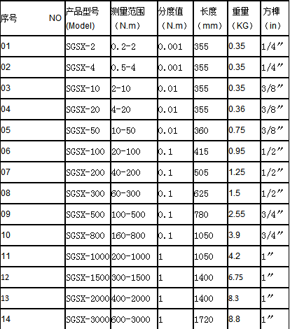 數(shù)字扭矩扳手規(guī)格型號