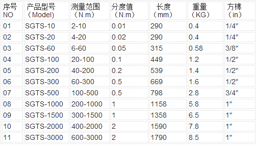 SGTS可連接電腦的數(shù)顯扭矩扳手