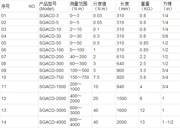 SGACD表盤式扭矩扳手規(guī)格型號