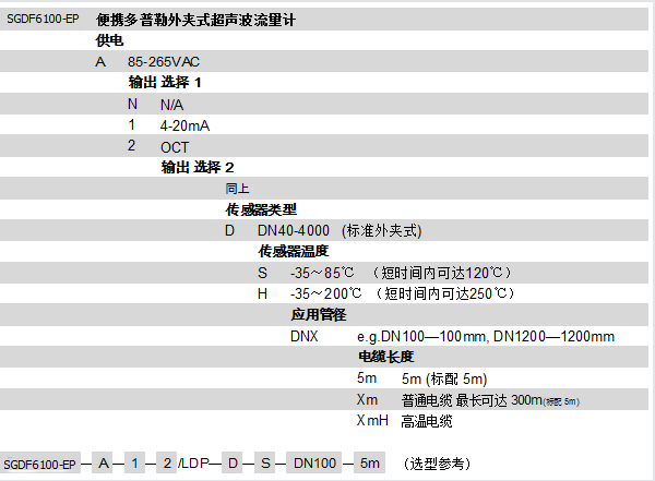 SGDF6100-EP多普勒便攜式超聲波流量計