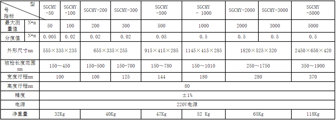 觸摸屏扭矩扳手檢定儀