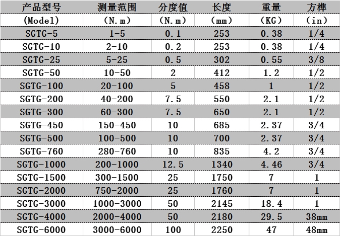 �A(y��)��ʽŤ�����օ���(sh��)