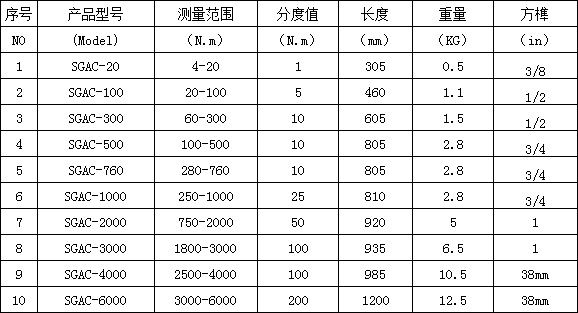 ���A��ʽ����