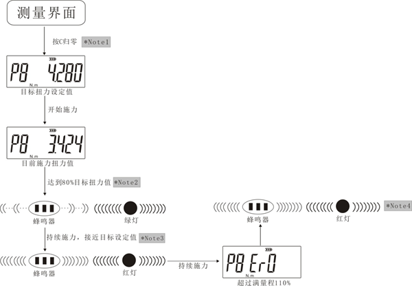  ���(d��ng)�_(k��i)���^Ť�؜y(c��)ԇ�x