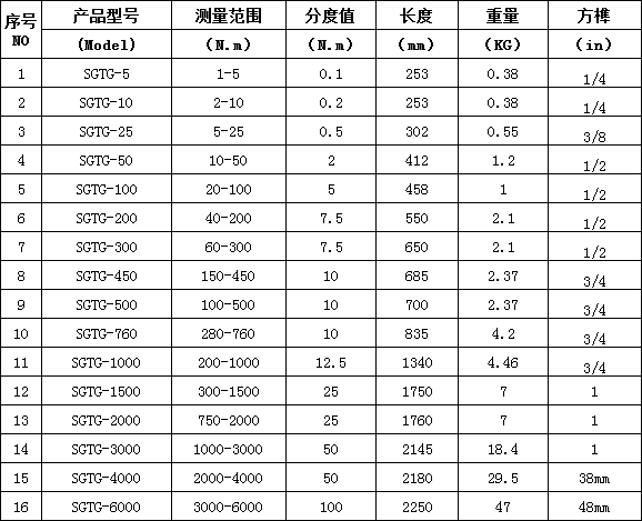 預置扭力扳手可調扭矩