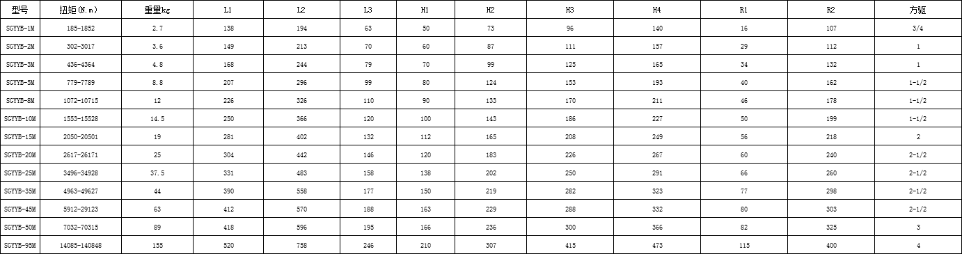 ��ʽҺ��Ť������