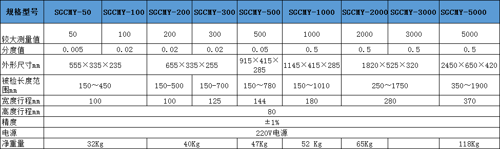 外置傳感器扳手扭矩測(cè)試儀