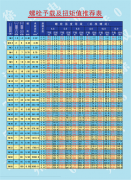 多單位切換3-50n.m開關量數顯扭矩檢測扳手 多單位切換3-50n.m開關量數顯扭矩檢測扳手