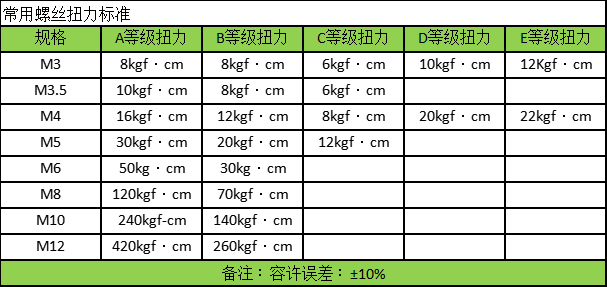電機扭矩測試儀