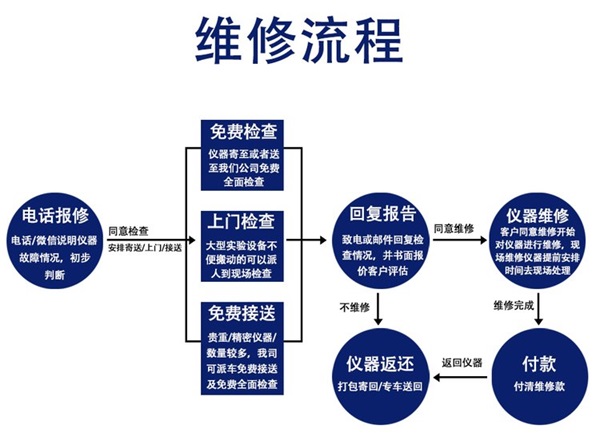 數顯式閥門扭力矩檢測儀
