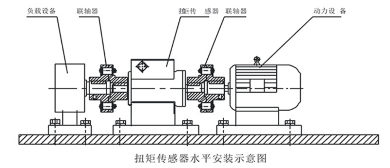 永磁同步電機(jī)動(dòng)態(tài)力矩測(cè)量?jī)x