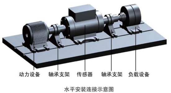 永磁同步電機(jī)動(dòng)態(tài)力矩測(cè)量?jī)x